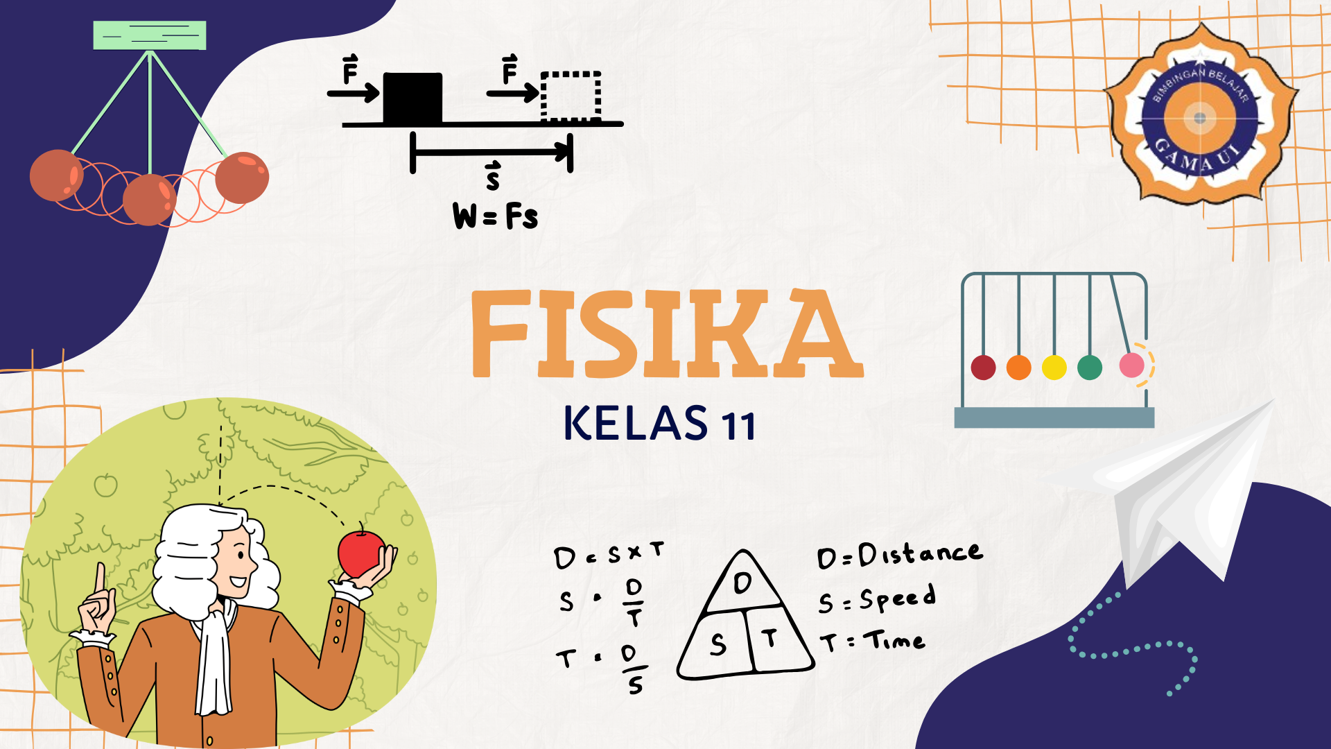 Fisika - Kelas 11 SMA